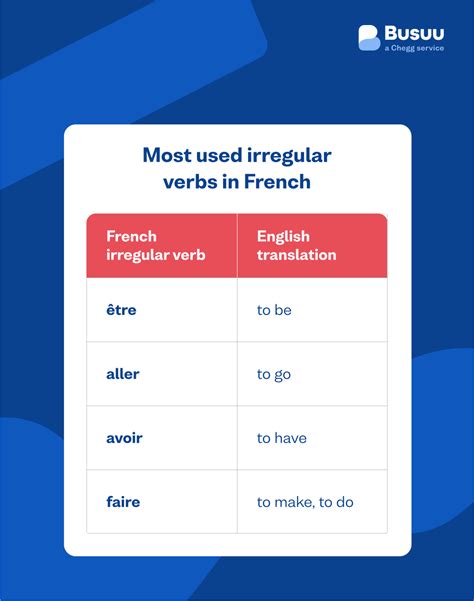 etre irregular conjugation|irregular avoir verbs.